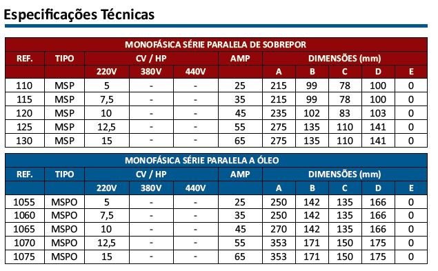 msp ficha tecnica