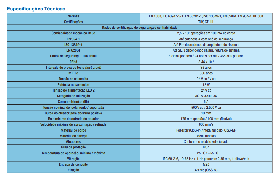 especificacoes