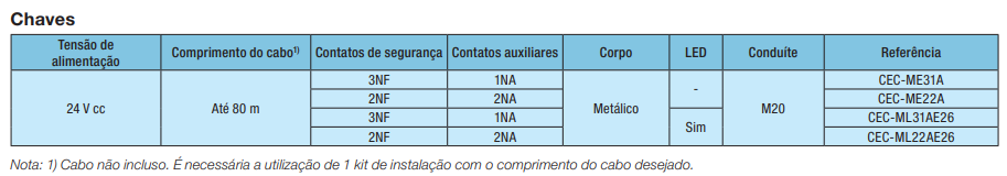chaves